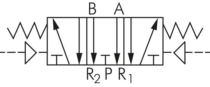 Schaltsymbol: 5/3-Wege Pneumatikventil (Mittelstellung entlüftet)